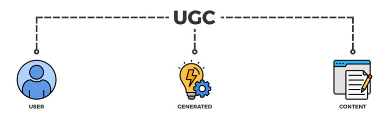 UGC banner web icon illustration concept for user-generated content with icon of people, network, process, engine, click, internet, website, archive and browser 