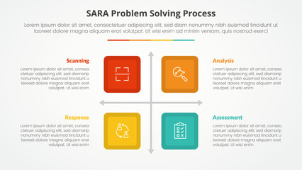 Fototapeta premium SARA model problem solving infographic concept for slide presentation with square box matrix structure with 4 point list with flat style