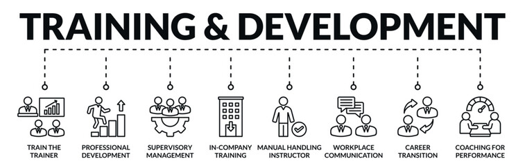 Banner of training and development web vector illustration concept with icons of trainer, development, supervisory management, in company, instructor, communication, career transition, performance
