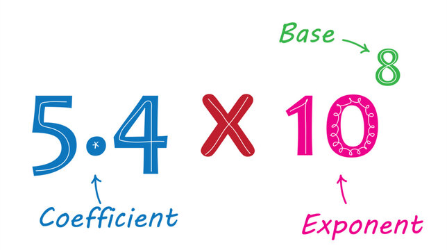 7800 In Scientific Notation