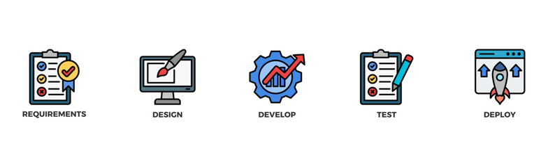 Waterfall banner web icon illustration concept with icon of requirements, design, develop, test and deploy