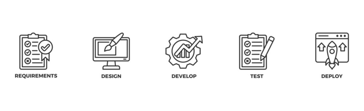Waterfall banner web icon illustration concept with icon of requirements, design, develop, test and deploy