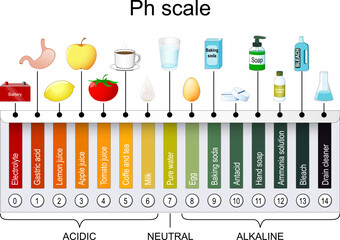 pH scale. Universal Indicator pH