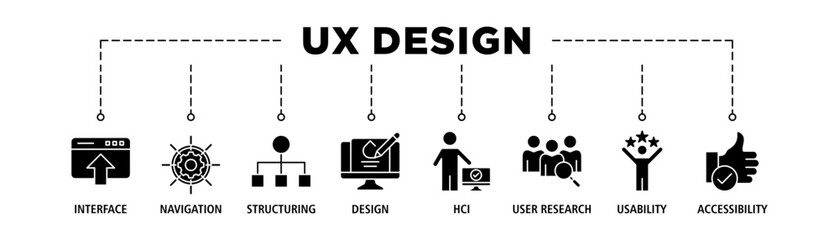 UX design banner web icon set vector illustration concept for user experience design with icon of interface, navigation, structure, design, user research, usability, and accessibility