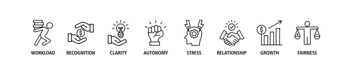 Employee engagement banner web icon set vector illustration concept with icon of workload, recognition, clarity, autonomy, stress, relationship, growth, fairness