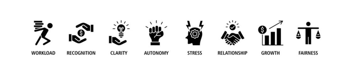 Employee engagement banner web icon set vector illustration concept with icon of workload, recognition, clarity, autonomy, stress, relationship, growth, fairness