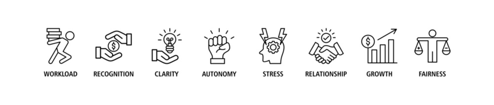 Employee engagement banner web icon set vector illustration concept with icon of workload, recognition, clarity, autonomy, stress, relationship, growth, fairness
