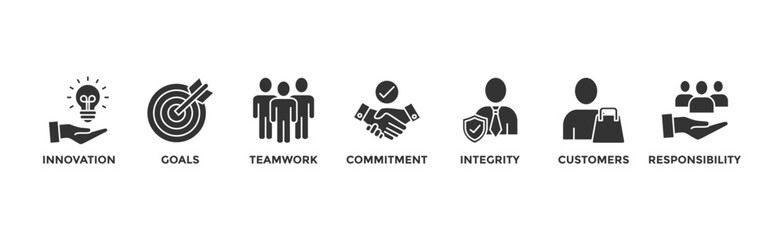 Core values banner web icon vector illustration concept with icon of innovation, goals, teamwork, commitment, integrity, customers, and responsibility
