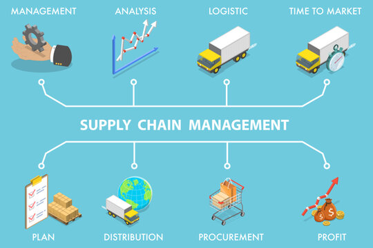 3D Isometric Flat Vector Illustration of Supply Chain Management, SCM, Company Logistics Processes