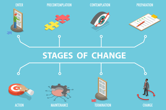 3D Isometric Flat Vector Illustration of Stages Of Change, Transtheoretical Model in Psychology