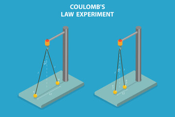 3D Isometric Flat Vector Illustration of Coulombs Law Experiment, General Physics Study