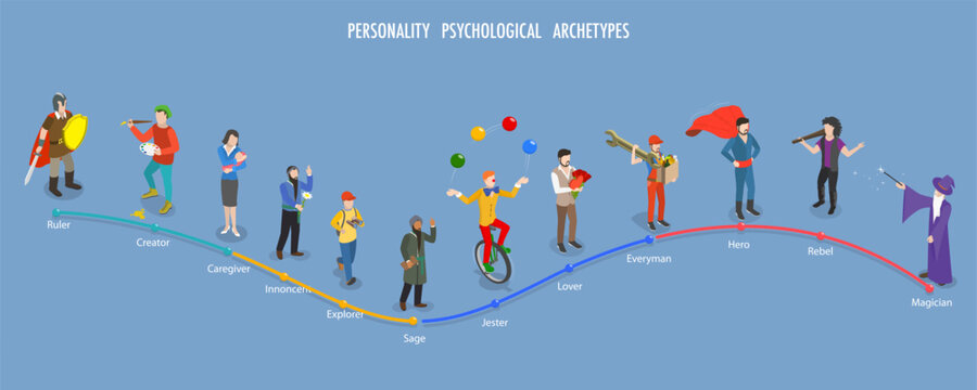 3D Isometric Flat Vector Illustration of Personality Psychological Archetypes, Collective Unconscious