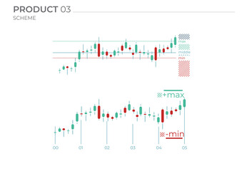 Candle charts business in color. Vector Charts.