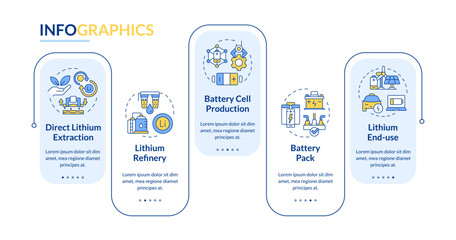 Battery production rectangle infographic template. Energy storage. Data visualization with 5 steps. Editable timeline info chart. Workflow layout with line icons. Lato-Bold, Regular fonts used
