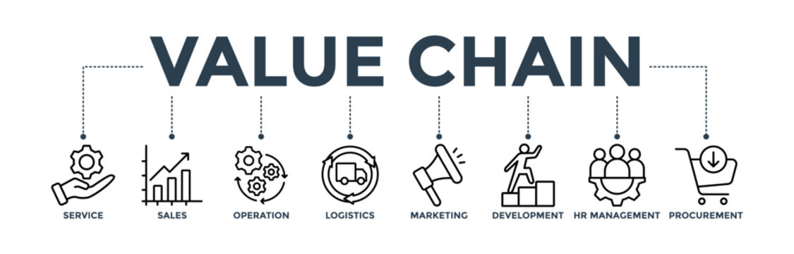 Value chain banner icon concept with icons of service, sales, operation, logistics, marketing, development, HR management, procurement 