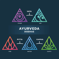 The Five elements of Ayurveda doshas - Ether water air fire and earth with gradient triangle line border icon chart on dark background vector design - obrazy, fototapety, plakaty