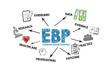 EBP Evidence based practice concept. Illustration with icons, keywords and arrows on a white background