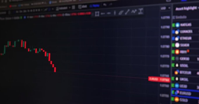price trading linear chart and asset symbols on computer, indicating fast-moving green bull buyers and fast-moving red bear sellers