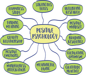 positive psychology, mind map infographics, a branch of psychology that focuses on the study of positive emotions, strengths, virtues, and factors that contribute to human flourishing and well-being