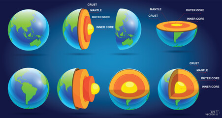 structure of earth, geography infographic concept. 3D Illustration