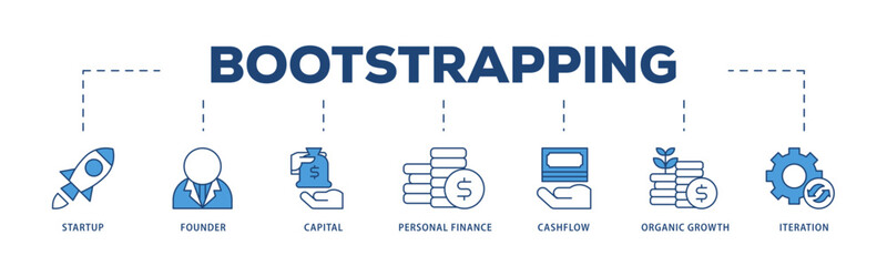 Bootstrapping icons process structure web banner illustration of startup, founder, capital, personal finance, cashflow, organic growth, and iteration icon live stroke and easy to edit 