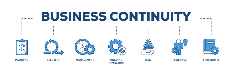 Business continuity icons process structure web banner illustration of management, ongoing operation, risk, resilience, and procedures icon live stroke and easy to edit 