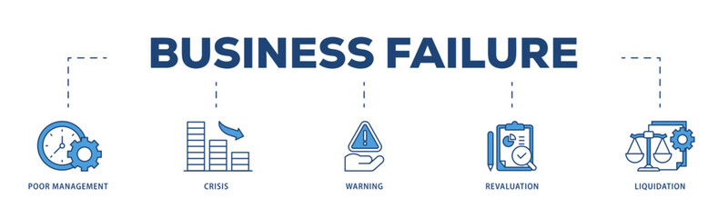 Business failure icons process structure web banner illustration of poor management, crisis, warning, revaluation and liquidation icon live stroke and easy to edit  - obrazy, fototapety, plakaty