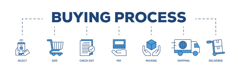 Buying process icons process structure web banner illustration of delivered, pay,, shipping, packing, check out, add, select icon live stroke and easy to edit 