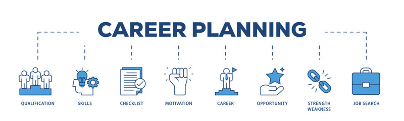 Career icons process structure web banner illustration of define goal, checklist, strengths weaknesses, motivation, qualification, support and success icon live stroke and easy to edit 