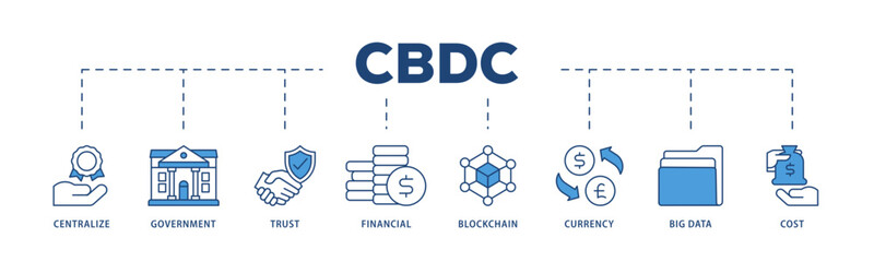 Cbdc icons process structure web banner illustration of centralize, government, trust, financial, blockchain, currency, big data and cost icon live stroke and easy to edit 