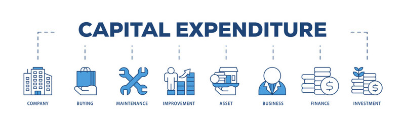 Capital expenditure icons process structure web banner illustration of company, buying, maintenance, improvement, asset, business, finance, investment icon live stroke and easy to edit  - obrazy, fototapety, plakaty