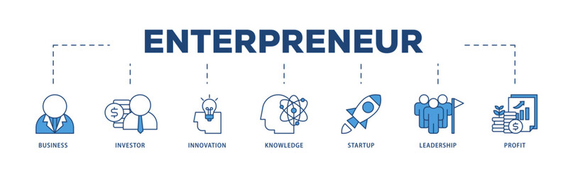 Enterpreneur icons process structure web banner illustration of business, investor, innovation, knowledge, startup, leadership and profit icon live stroke and easy to edit 