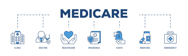 Medicare icons process structure web banner illustration of emergency, insurance, medicine, costs, healthcare, doctor, clinic icon live stroke and easy to edit 