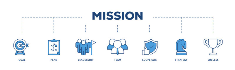Mission icons process structure web banner illustration of goal, plan, leadership, team, cooperate, strategy and success icon live stroke and easy to edit 