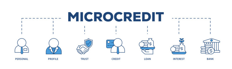 Microcredit icons process structure web banner illustration of personal, profile, trust, credit, loan, interest and bank icon live stroke and easy to edit 