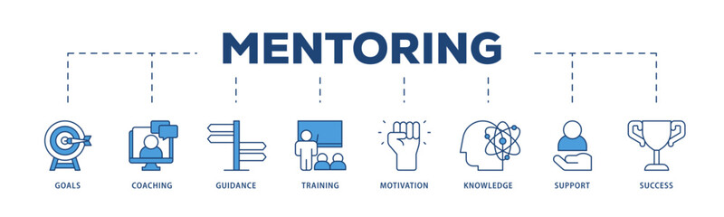 Mentoring icons process structure web banner illustration of goals, coaching, guidance, training, motivation, knowledge, support, and success icon live stroke and easy to edit 