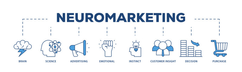 Neuromarketing icons process structure web banner illustration of purchase, decision, emotional, customer insight, instinct, advertising, science, brain icon live stroke and easy to edit 