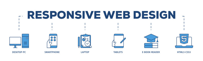 Responsive web design icons process structure web banner illustration of tablets, html5 css3, e book reader, laptop, smart phone, desktop pc icon live stroke and easy to edit 