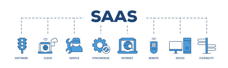 SaaS icons process structure web banner illustration of software, cloud, service, synchronize, internet, remote, device and flexibility icon live stroke and easy to edit 