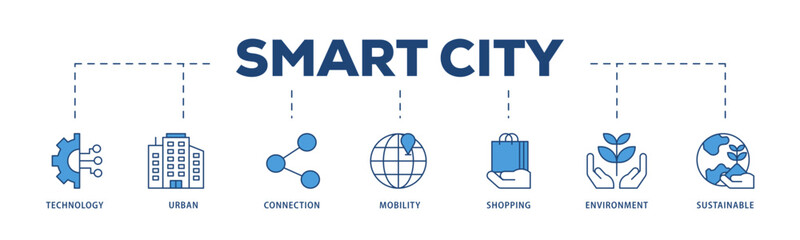 Smart city icons process structure web banner illustration of technology, urban, connection, mobility, shopping, environment and sustainable icon live stroke and easy to edit 