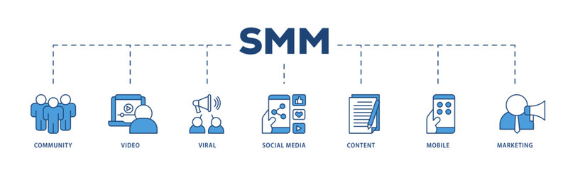 SMM icons process structure web banner illustration of community, video, viral, social media, content, mobile and marketing icon live stroke and easy to edit 