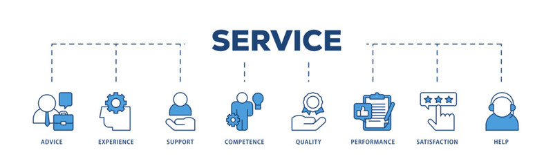 Service icons process structure web banner illustration of advice, experience, support, competence, quality, performance, satisfaction, help, and call center icon live stroke and easy to edit 