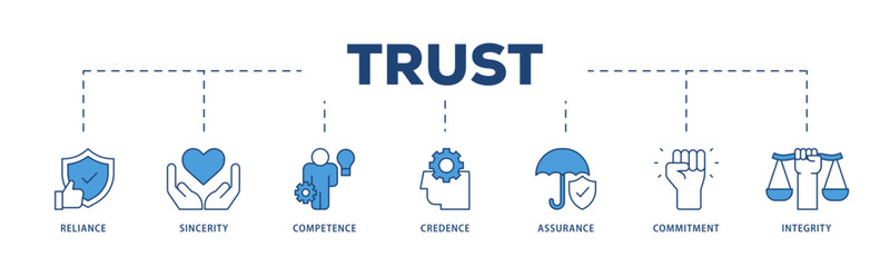 Trust icons process structure web banner illustration of integrity, credence, commitment, assurance, competence, sincerity, reliance icon live stroke and easy to edit 