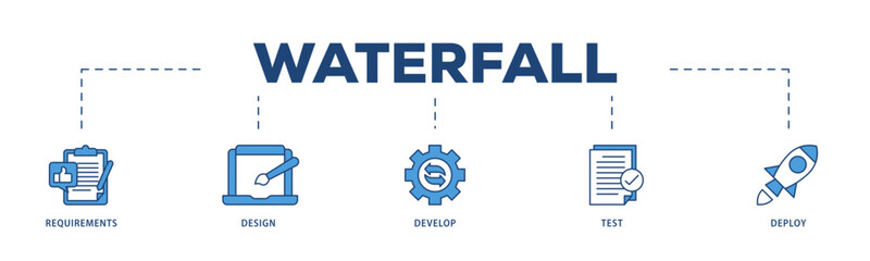 Waterfall icons process structure web banner illustration of requirements, design, develop, test and deploy icon live stroke and easy to edit 