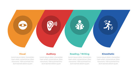 VARK learning styles infographics template diagram with sharp circle modification with 4 point step design for slide presentation
