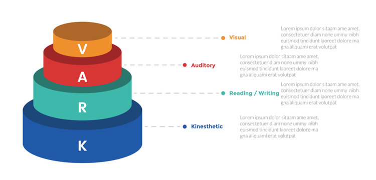 VARK learning styles infographics template diagram with 3d shape pyramid with 4 point step design for slide presentation