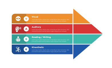 VARK learning styles infographics template diagram with big arrow joined combination with 4 point step design for slide presentation - obrazy, fototapety, plakaty