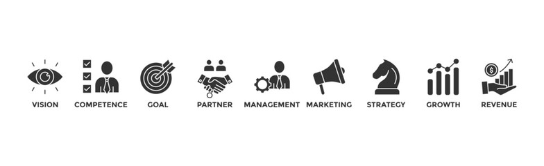 Business model banner web icon vector illustration concept with icon of vision, competence, partner, management, marketing, strategy, growth and revenue	