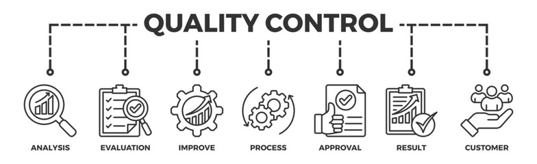 Quality control banner web icon vector illustration concept for product and service quality inspection with an icon of analysis, evaluation, improve, process, approval, result, and customer