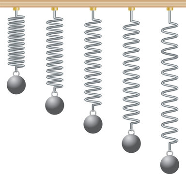 Spring Mass Systems, Simple Harmonic Motion, Oscillating Spring